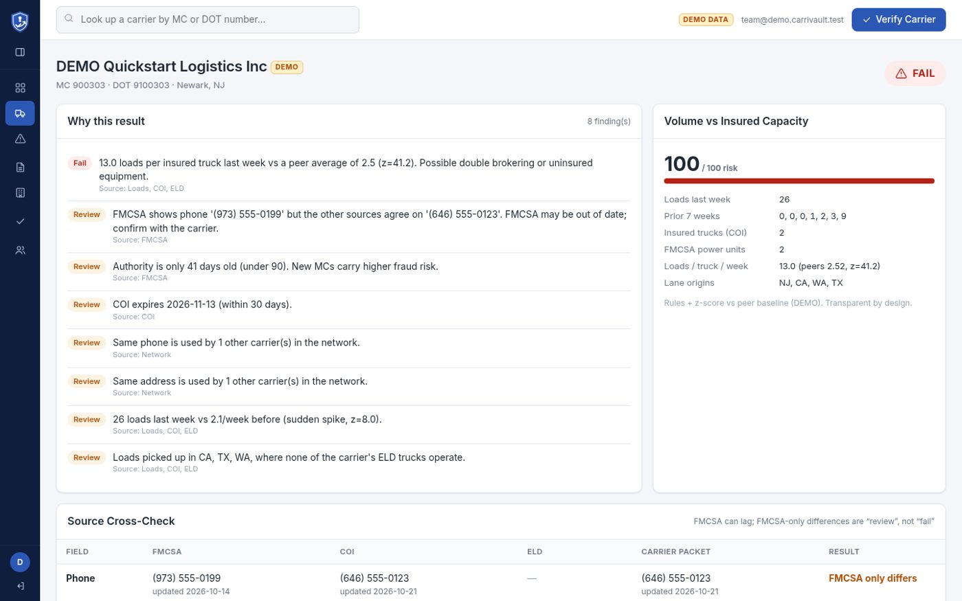 CarriVault carrier check showing a Fail verdict with the reasons listed
